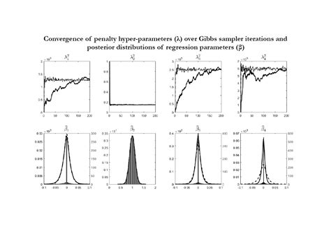 midas selection|Bayesian MIDAS penalized regressions: Estimation, selection, and  .